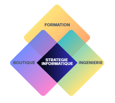 offres formations antilles