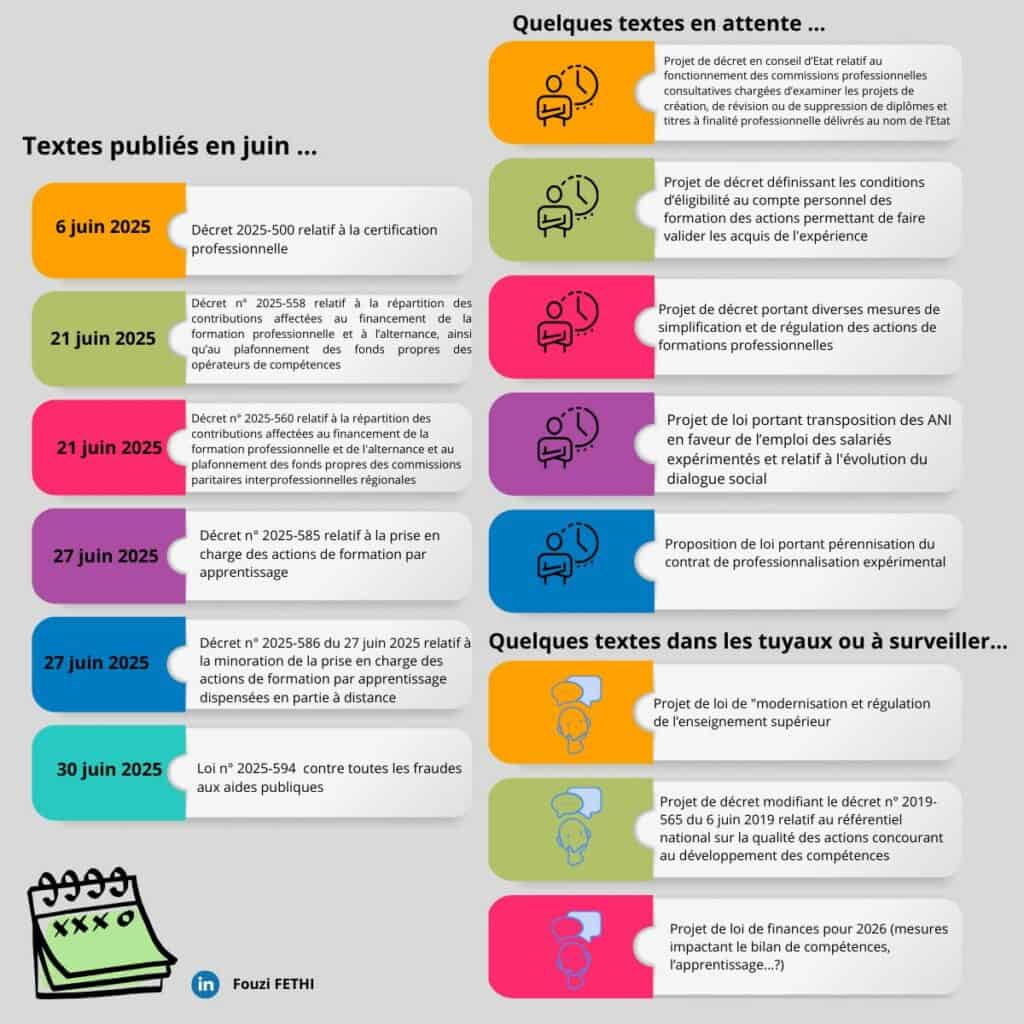 infographie texte de loi 2025