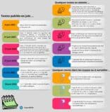infographie texte de loi 2025